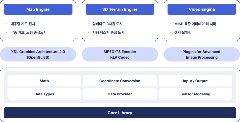 자세한 내용은 아래를 참고하세요