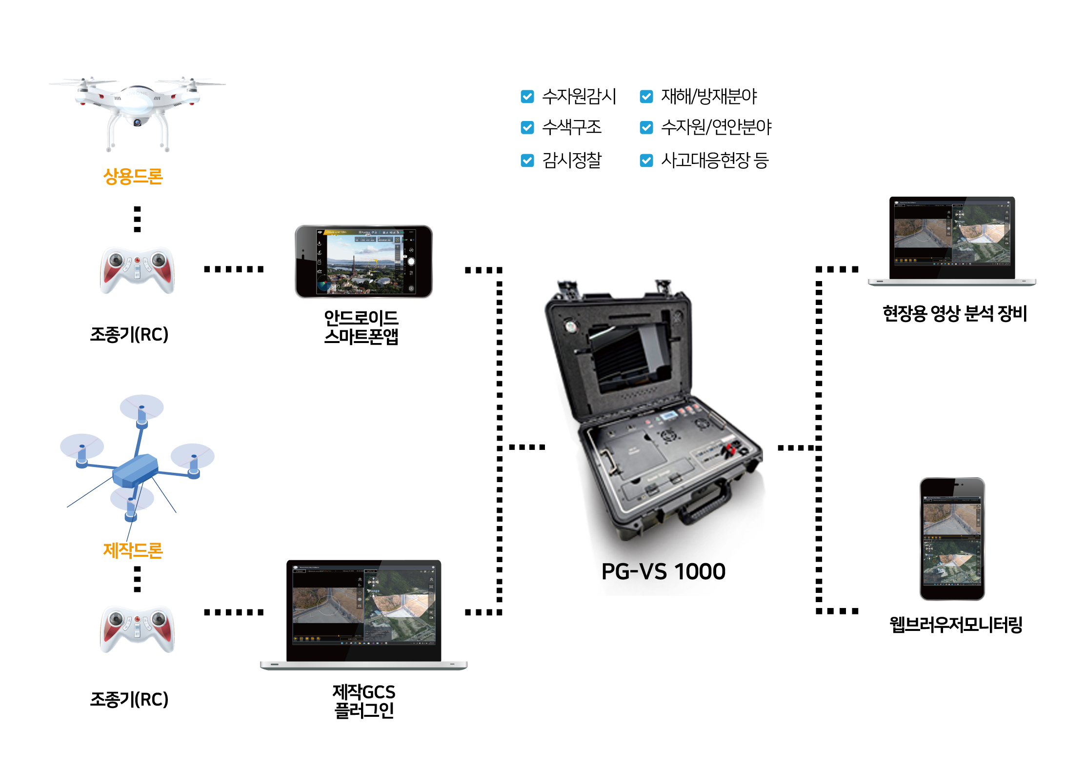 PGS-V1000_01
