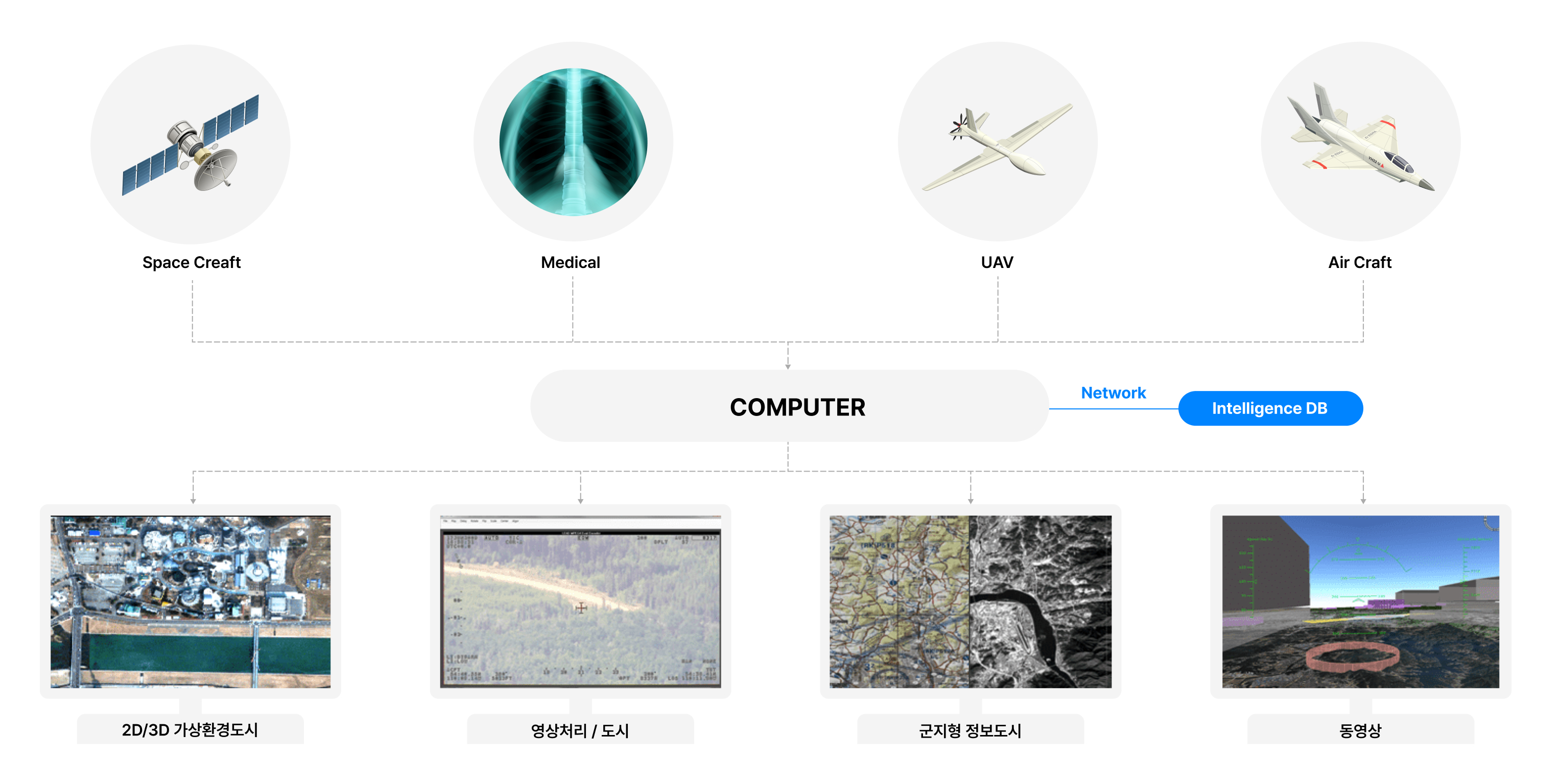 라이브러리 구성이미지